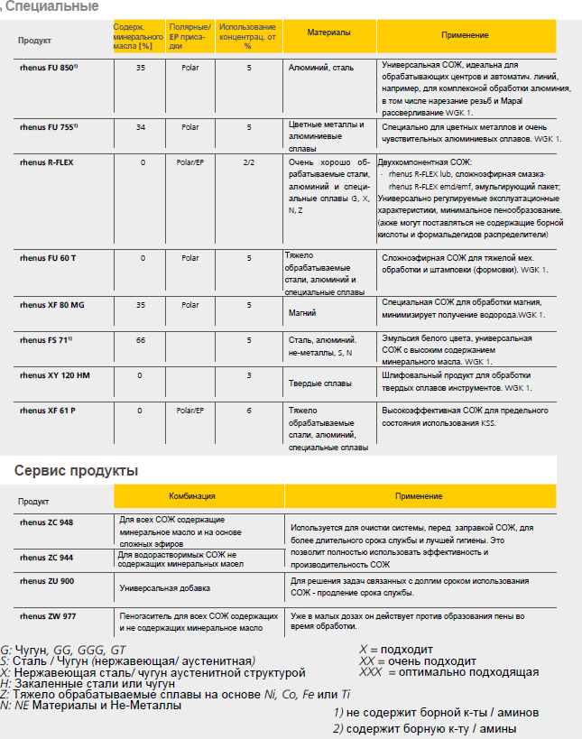 Rhenus - специальные - сервис-продукты